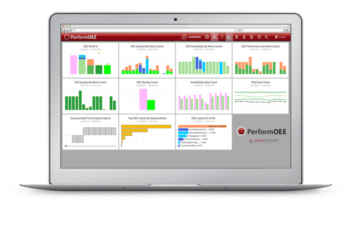 A silver laptop featuring a sample of PerformOEE's Report Pack & Per Built Dashboards containing valuable OEE tracking and Productivity data for the purpose of Shift Handover or Daily Production Meetings | OEE Software