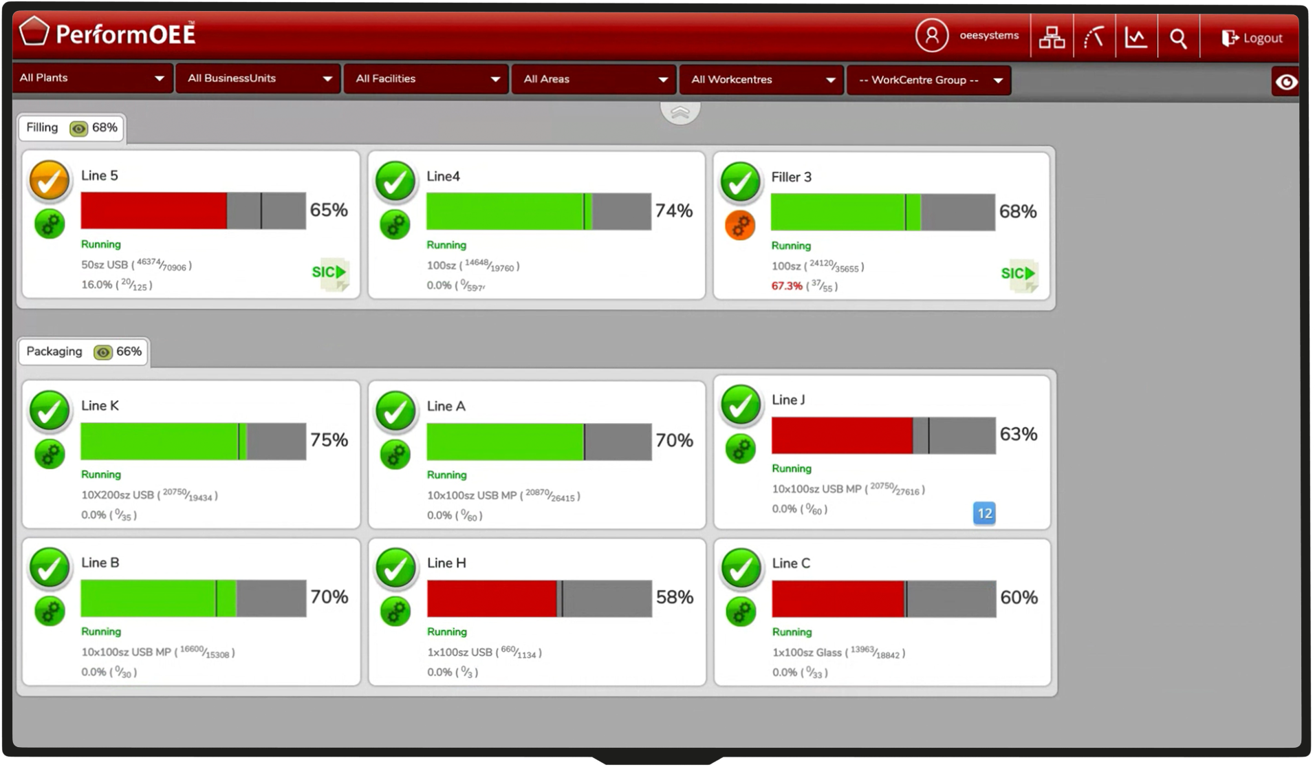 visual-factory-lean-six-sigma-oeesystems