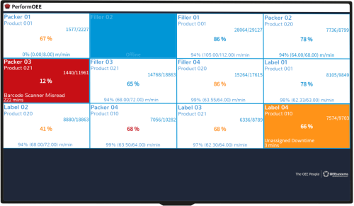 PerformOEE Spotlight Visual Factory Asset Care Screen