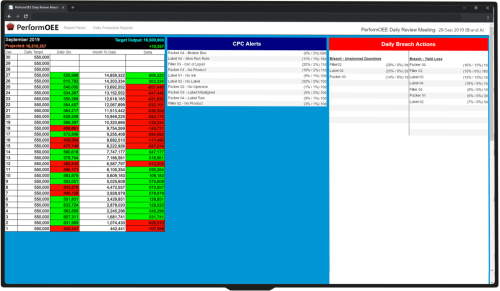 PerformOEE Spotlight CPC Asset Care Screen